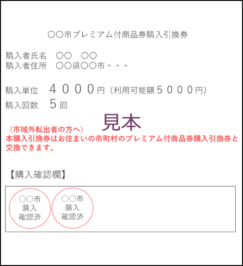 プレミアム付商品券購入引換券